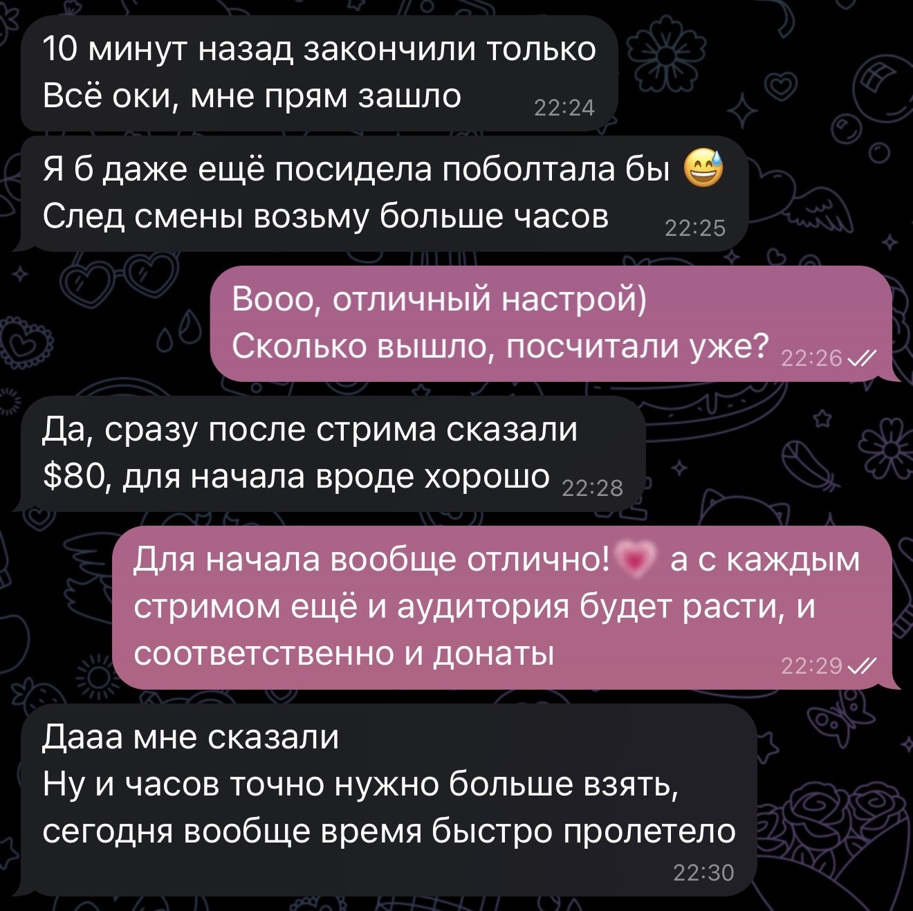 Отзыв модели 2